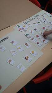 When it comes to your dog's diet, you want the best for his or her health. Class 2 Healthy Eating Southwold Primary School Website