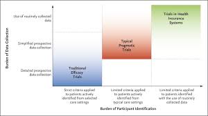 Luckily, you have several options, though each has its own advantages and disadvantages. Randomized Controlled Trials In Health Insurance Systems Nejm