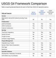 To get started with it, sign up for compare ninja (optional), select the table name. Image Of The Usgs Git Comparison Table