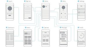 Secrets To Developing A Perfect Mobile User Flow Leanplum