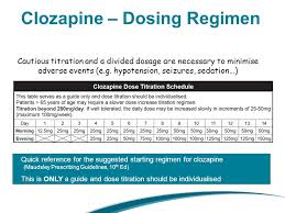 Wa Clozapine Initiation Ppt Video Online Download