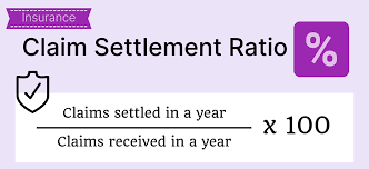 Every year irda publishes incurred claim ratio in their annual report, which is published during january/february pertaining to the. Claim Settlement Ratio Of Insurance Companies