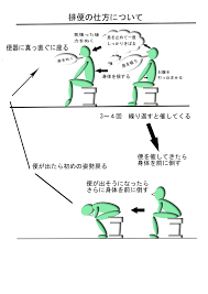 ２、湯浣腸の勧め