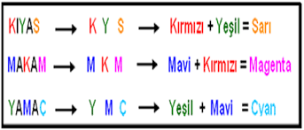 Kahverengi + beyaz + çok kırmızı. Isigin Sogrulmasi Gokyuzu Neden Mavi Serap Olusumu