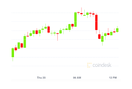 Find today live bitcoin trading prices chart, market trades & cap, volumes, top gainers, top losers, token, latest news @ coins capture. Finy5sm3hsmyum