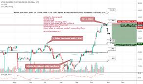 Strl Stock Price And Chart Nasdaq Strl Tradingview