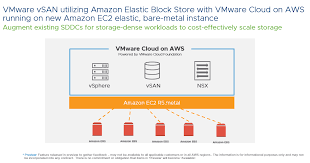 Vmware Cloud On Aws Keeps Charging Ahead Asia Pacific Expansion And New Capabilities To Accelerate Enterprise Cloud Migration Projects Cloud Blog Vmware
