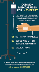 Iv Therapy Is Included In The Skilled Nursing Services Provided By Columbus Global Home Services Inc Call Us Toda Iv Therapy Intravenous Therapy Global Home