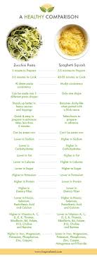 Can zucchinis be eaten raw. Pin By Inspiralized On Meatless Meals Healthy Raw Food Recipes Healthy Eating