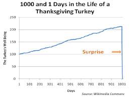 dealing with the turkey problem seeking alpha