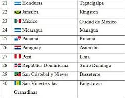 Paises Y Capitales De America 3 America Paises Y Capitales Mapa De Geografia Nicaragua Managua