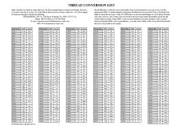 Veracious Dimensions Threads Conversion Chart Pantone To