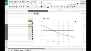 how to graph ypur potato data