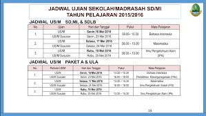 Daftar atau tabel kegiatan atau rencana kegiatan dengan pembagian waktu pelaksanaan yang kosa kata yang digunakan dalam jadwal pelajaran sd dalam bahasa inggris. Jadwal Us Sd Mi Paket A 2016 Un Smp Mts Dan Un Sma Ma Smk Tahun 2016 Pusat Informasi Layanan Terpadu Sekolah Master Indonesia