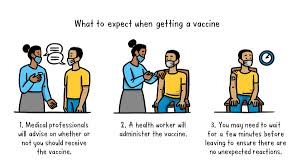 Dry coughs can be heard everywhere, complaints of aching muscles and tiredness increase and germs are. World Health Organization Who Vaccination Is One Of The Best Ways To Protect Yourself From Covid 19 See What To Expect When Getting The Vaccines Http Bit Ly 31u59jj Facebook