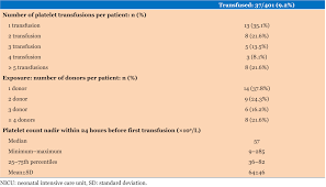 Image result for Platelet Transfusion