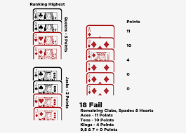 Also note that both the jack and 9 of trump are higher than the ace of trump, jack being highest. Sheepshead Card Game Everything You Need To Know