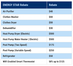 Heat pumps are measured by heating seasonal performance factor or. Holden Municipal Light Department Munihelps