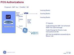 Maybe you would like to learn more about one of these? Exhibit 10 1 Ge Agreement