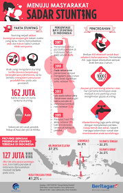 Ini 4 fakta soal stunting. Menuju Masyarakat Sadar Stunting