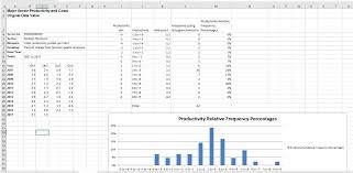 1 create a single probability distribution chart