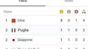 Il medagliere estivo dell'italia non comprende la medaglia d'oro ottenuta da enrico brusoni nella corsa a punti di ciclismo su pista nei giochi di parigi 1900, medaglia conteggiata dal coni ma non riconosciuta dal cio. Eug6zqmehivxlm