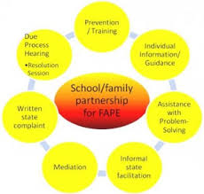 This wiki will cover the characters, episodes, locations, objects and devices, the cast etc. When Schools And Families Do Not Agree Special Education Students Families Great Schools Rhode Island Department Of Education Ride