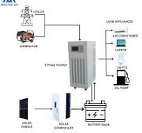 Three Phase solar Inverter 15kw 20kw 30kw 40kw 50kw 60kw ...