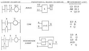 plc programming plc manual