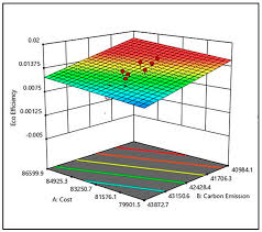 12 sor jkr 2017 pdf deep foundation mortar masonry. Applied Sciences Free Full Text Establishing The Correlations For Eco Efficiency Index Of Various Types Of Structural Concrete Used In The Malaysian Housing Using Response Surface Method Html