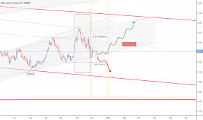 Natural Gas Futures Chart Ng Futures Quotes Tradingview