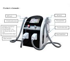 Yes, providing you follow the advised treatment timetable and prepare the treatment area as advised by manufacturers. Best Home Hair Removal Machines Safe Laser Ipl Mslhr02