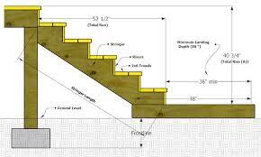 Building Deck Stairs Deck Stairs Deck Railing Design Stairs
