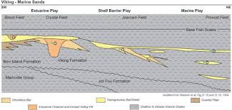 Neb Tight Oil Developments In The Western Canada