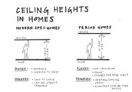 How high should your home gym ceiling be? Ceiling Heights In Homes