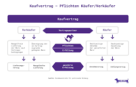 Handelt es sich um einen zeitlich befristeten vertrag, so können beide . Vertrage Kundigen So Machen Sie Es Richtig Klugo