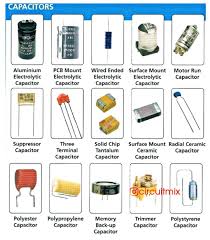 Circuitmix On Instagram Different Types Of Capacitor What S Missing Here Tag Your Friend Capacitors Electronic Engineering Electronics Projects Diy