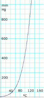 acetic acid data page wikipedia