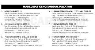 Tawaran untuk memohon jawatan ini telah dibuka pada 8 oktober 2018 dan khusus kepada mereka yang berminat bekerja bersama perkeso. Jawatan Kosong Terkini Di Perkeso 2017 Jobcari Com Jawatan Kosong Terkini