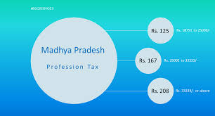 Madhya Pradesh Professional Tax Ptax Revised Slab Rate