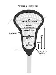 Boys Lacrosse Rules Changes