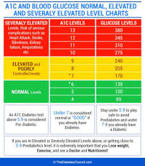 a1c test results chart average blood glucose level chart