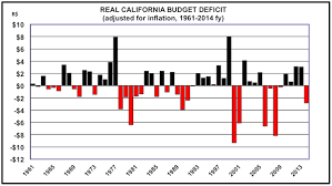 The Unintended Consequences Of Extending Proposition 30