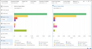 Image result for tbn:888eATj1pVNxaM::www.oracle.com/technology/products/reports/htdocs/faq/Images/Graph1.jpg