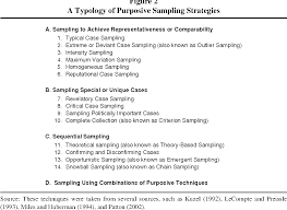 Is this fine or i should dear mathez, yes, you still can do the puposive sampling for quantitative analysis. Pdf Mixed Methods Sampling A Typology With Examples Semantic Scholar