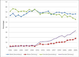 Malaysia is one of the countries that have low inflation. Http Www Ijbssnet Com Journals Vol 2 No 16 September 2011 11 Pdf