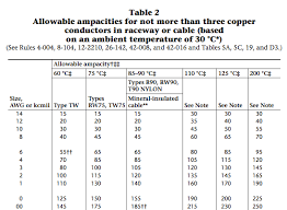 I Guess I Dont Understand Temperature Rating Compatibility