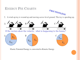 Cannon Pie Charts Explained