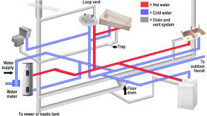 Plumbing System Design Part 1 Hot Water Recirculation System Domestic Hot Cold Water Pipe Sizing Youtube