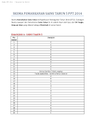 Soalan peperiksaan pertengahan tahun matematik dar. Pdf Skema Pemarkahan Sains Tahun 5 Ppt 2014 Hootoh Tudia Academia Edu